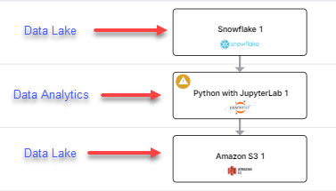 Data Analytics pipeline